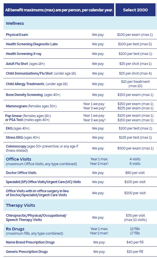 UnitedHealthcare Guard plan details