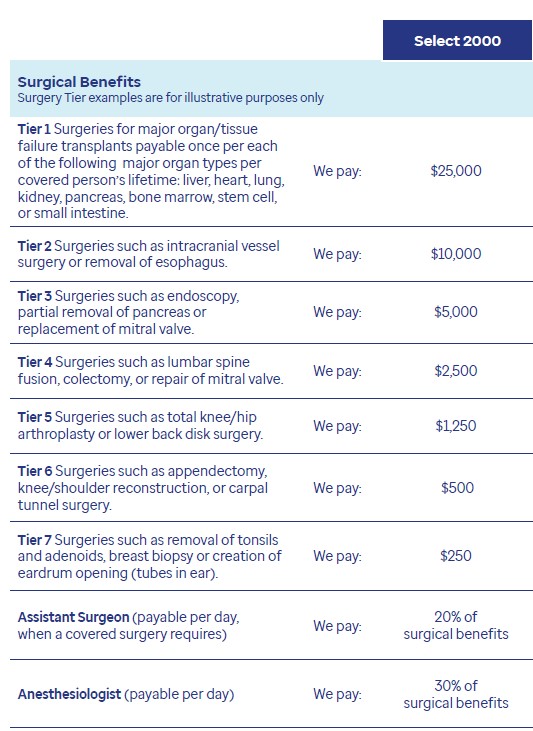 UnitedHealthcare Guard plan details