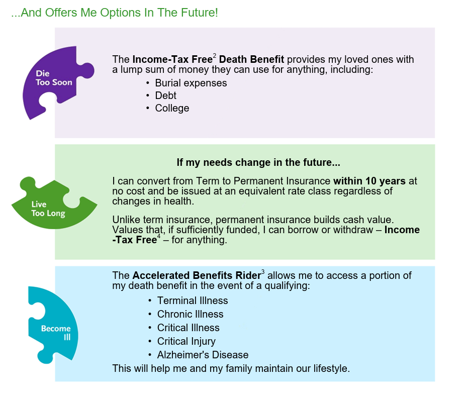Living benefits example