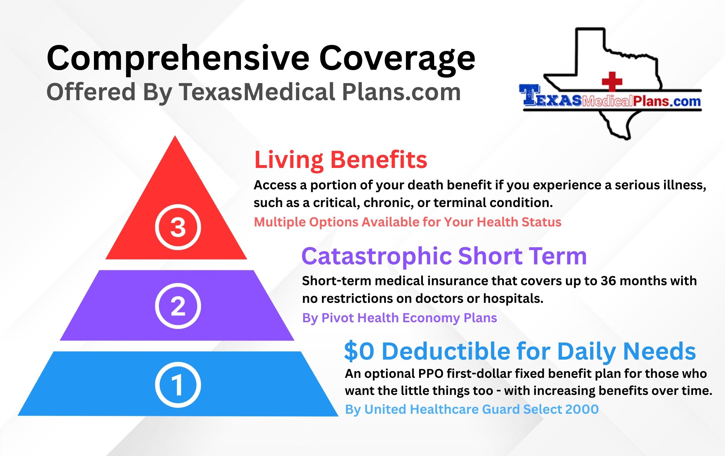 Comprehensive coverage offered by TexasMedicalPlans.com