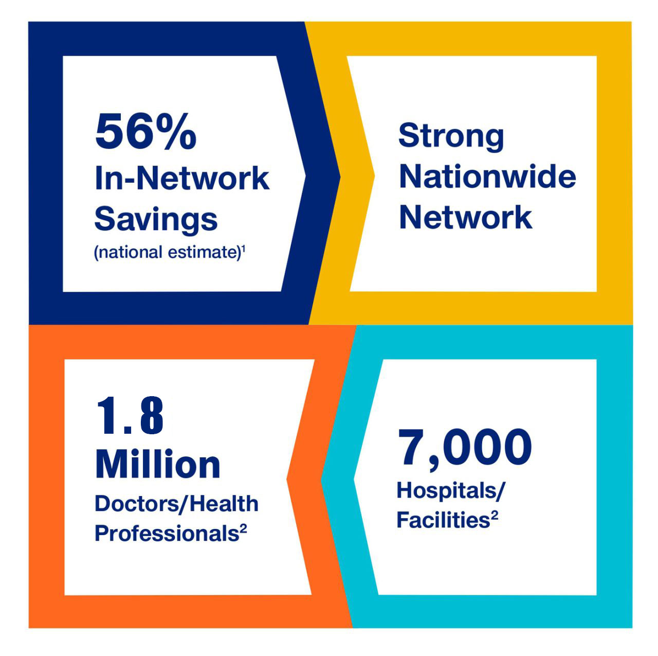 UnitedHealthcare network savings statistics